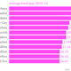 Image for article titled The largest salaries in sports are paid in these three cities